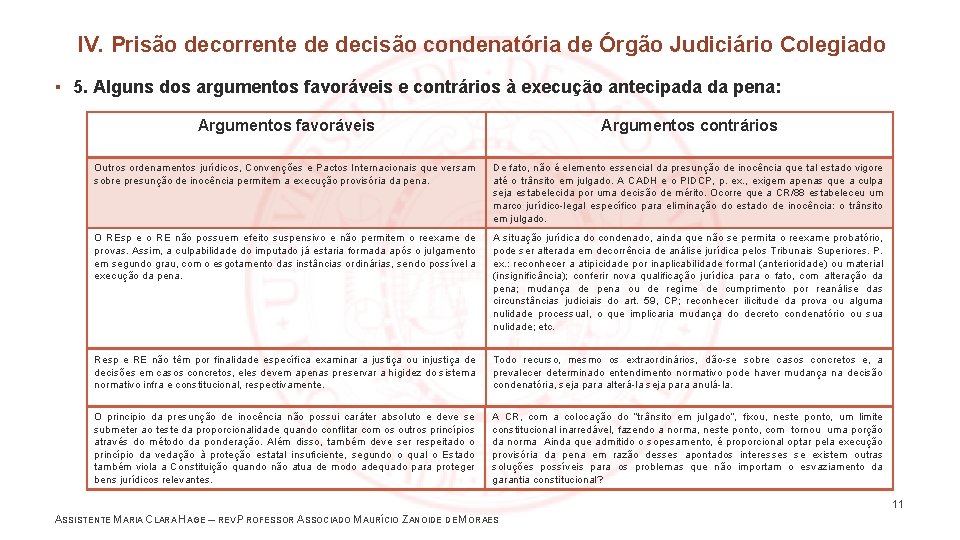 IV. Prisão decorrente de decisão condenatória de Órgão Judiciário Colegiado ▪ 5. Alguns dos