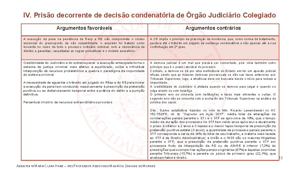 IV. Prisão decorrente de decisão condenatória de Órgão Judiciário Colegiado Argumentos favoráveis Argumentos contrários