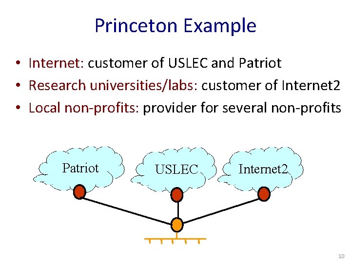 Princeton Example • Internet: customer of USLEC and Patriot • Research universities/labs: customer of