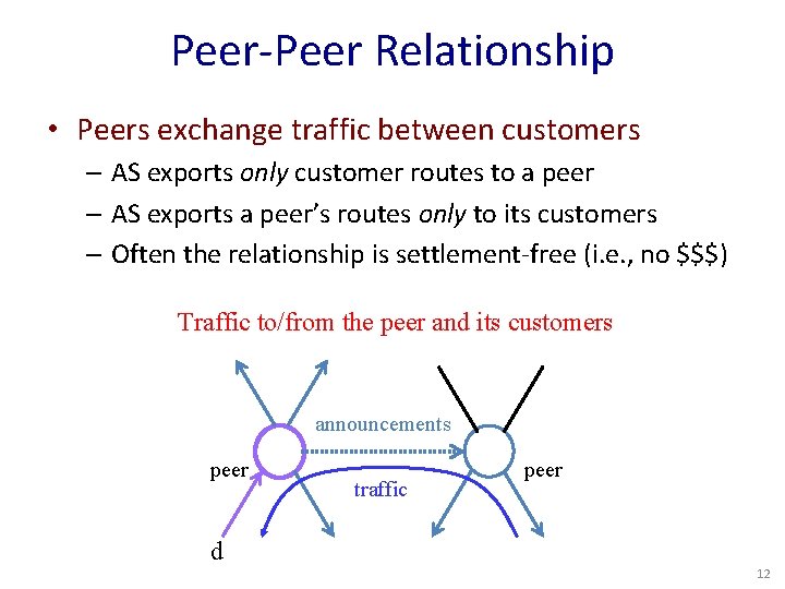 Peer-Peer Relationship • Peers exchange traffic between customers – AS exports only customer routes