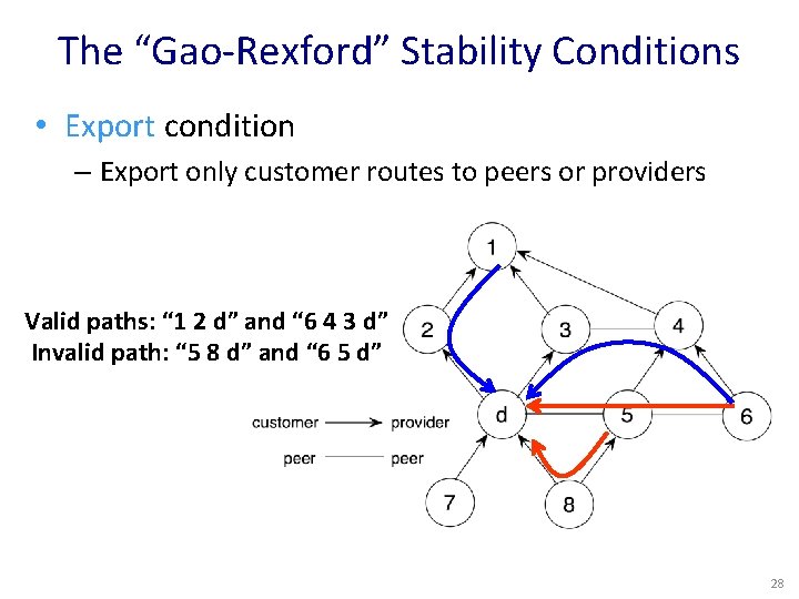 The “Gao-Rexford” Stability Conditions • Export condition – Export only customer routes to peers