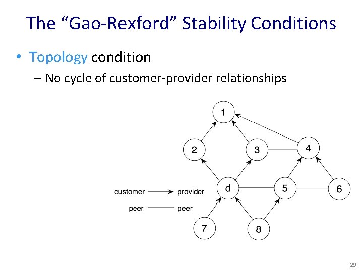 The “Gao-Rexford” Stability Conditions • Topology condition – No cycle of customer-provider relationships 29