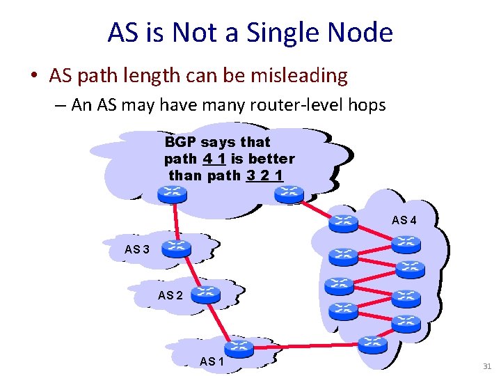 AS is Not a Single Node • AS path length can be misleading –