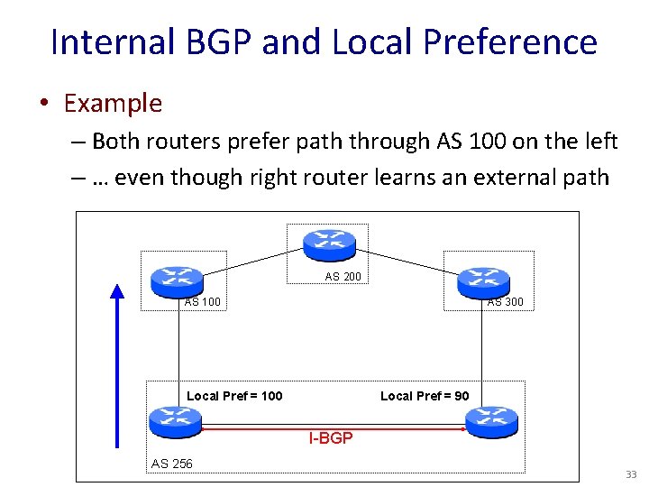 Internal BGP and Local Preference • Example – Both routers prefer path through AS