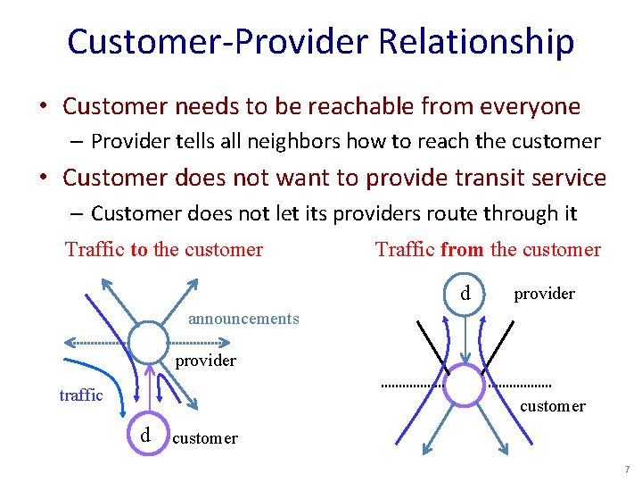 Customer-Provider Relationship • Customer needs to be reachable from everyone – Provider tells all