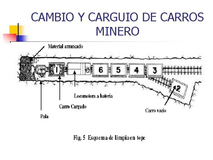 CAMBIO Y CARGUIO DE CARROS MINERO 