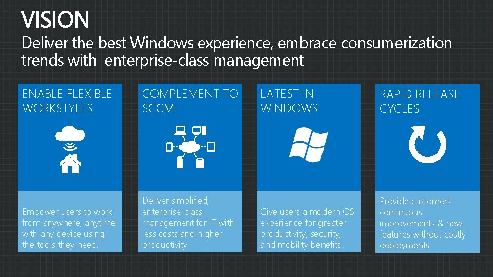 Deliver the best Windows experience, embrace consumerization trends with enterprise-class management ENABLE FLEXIBLE WORKSTYLES