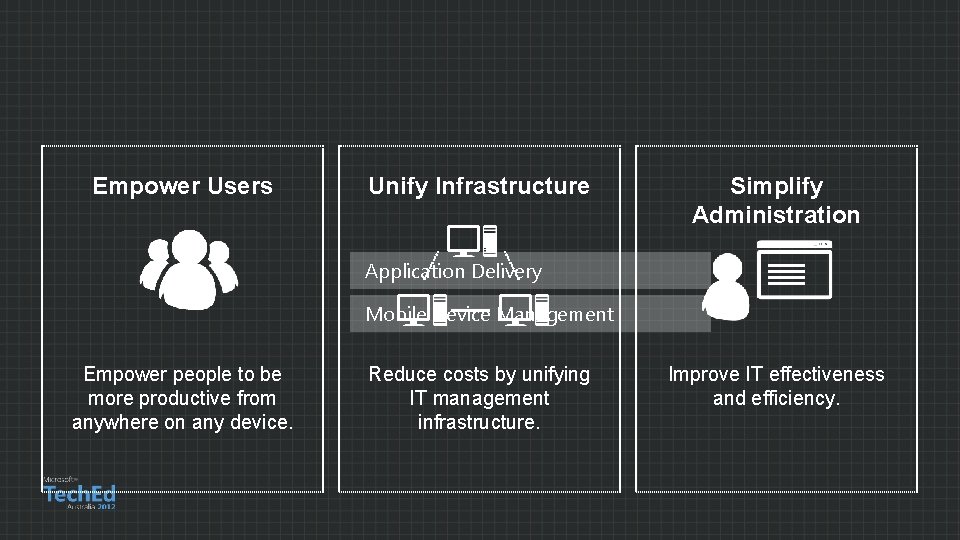 Empower Users Unify Infrastructure Simplify Administration Application Delivery Mobile Device Management Empower people to