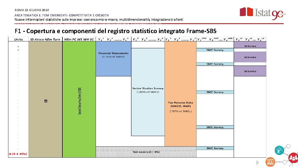 ROMA 22 GIUGNO 2016 AREA TEMATICA 1. TEMI EMERGENTI: COMPETITIVITA’ E CRESCITA Nuove informazioni