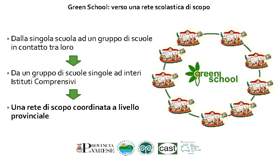 Green School: verso una rete scolastica di scopo • Dalla singola scuola ad un