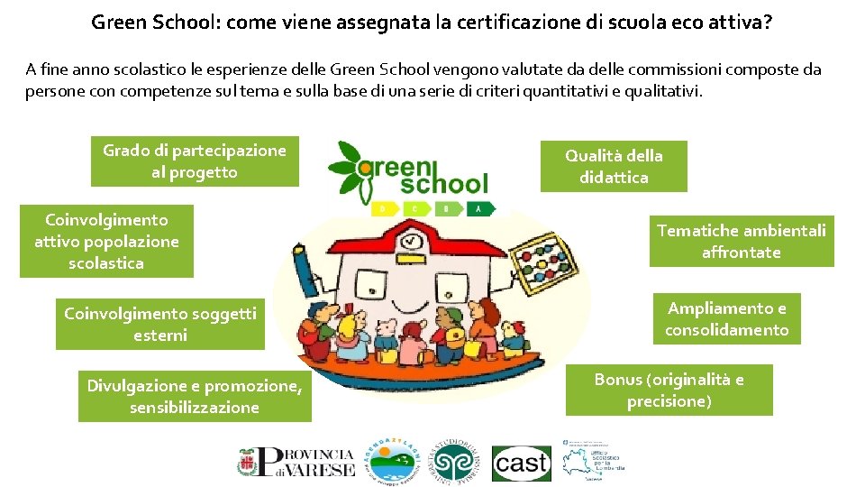 Green School: come viene assegnata la certificazione di scuola eco attiva? A fine anno