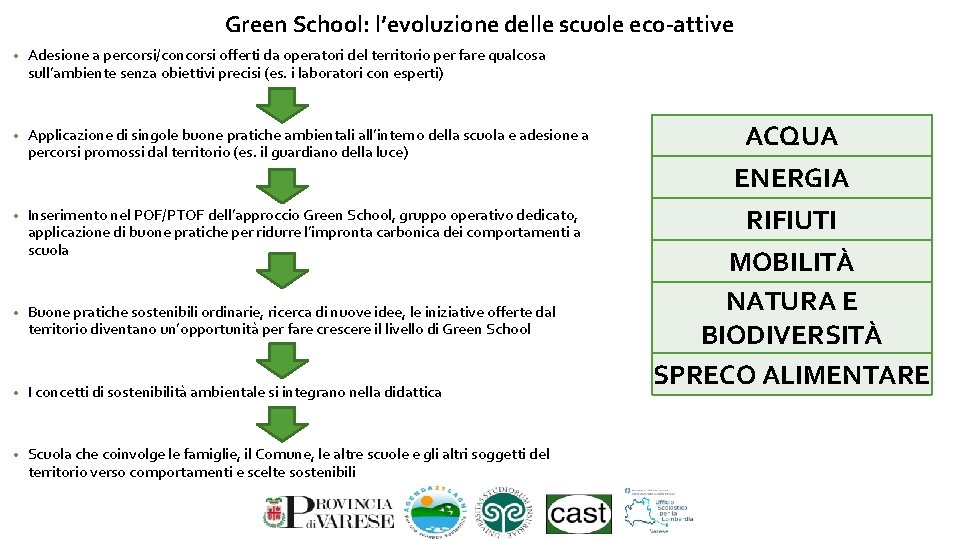Green School: l’evoluzione delle scuole eco-attive • Adesione a percorsi/concorsi offerti da operatori del