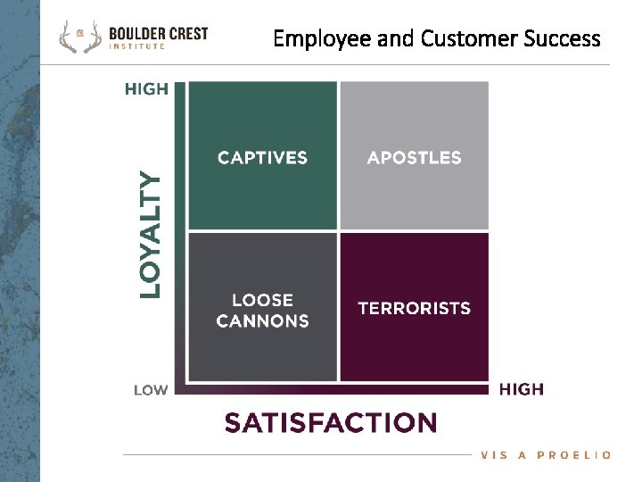 Employee and Customer Success 