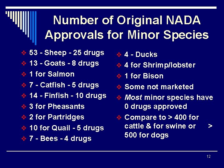 Number of Original NADA Approvals for Minor Species v 53 - Sheep - 25