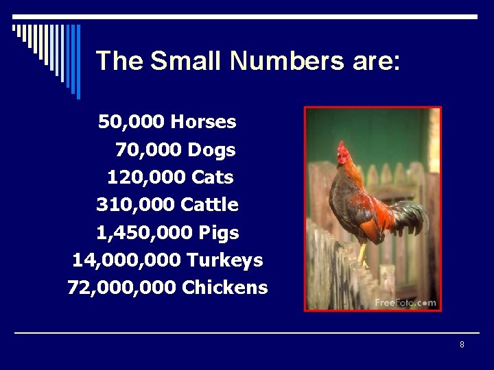 The Small Numbers are: 50, 000 Horses 70, 000 Dogs 120, 000 Cats 310,