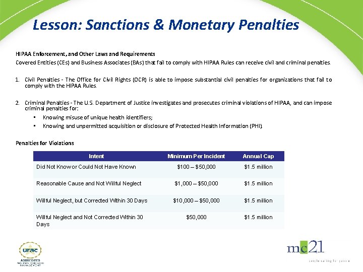 Lesson: Sanctions & Monetary Penalties HIPAA Enforcement, and Other Laws and Requirements Covered Entities