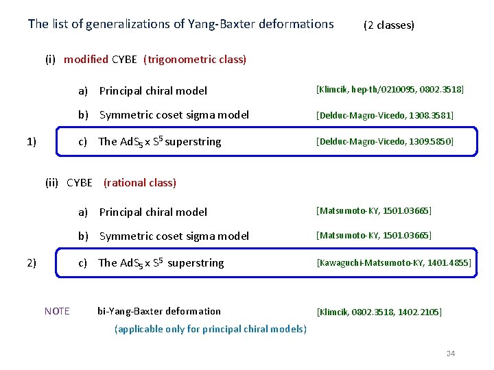 The list of generalizations of Yang-Baxter deformations (2 classes) (i) modified CYBE (trigonometric class)