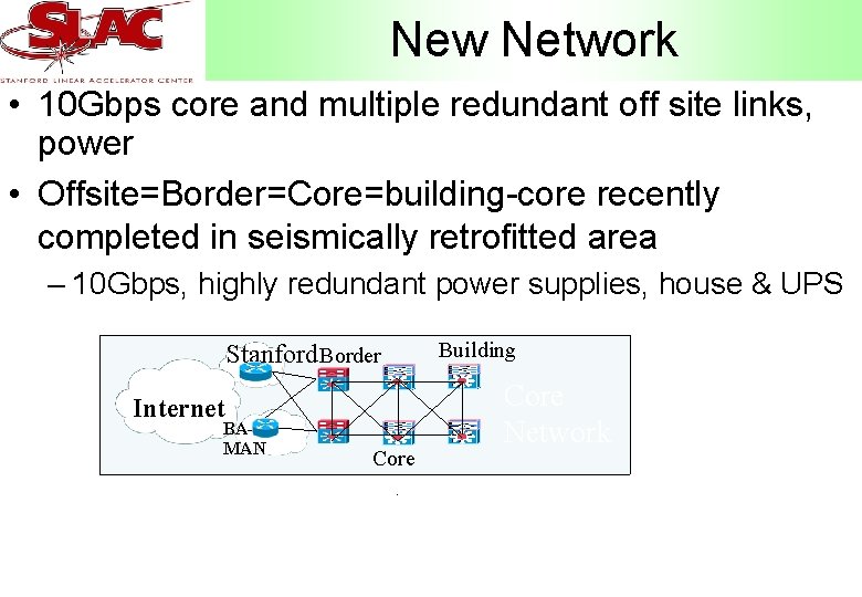 New Network • 10 Gbps core and multiple redundant off site links, power •