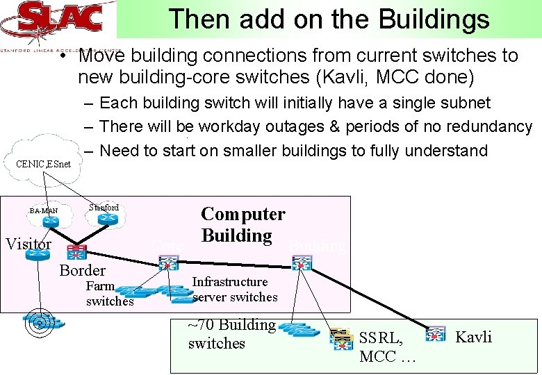 Then add on the Buildings • Move building connections from current switches to new