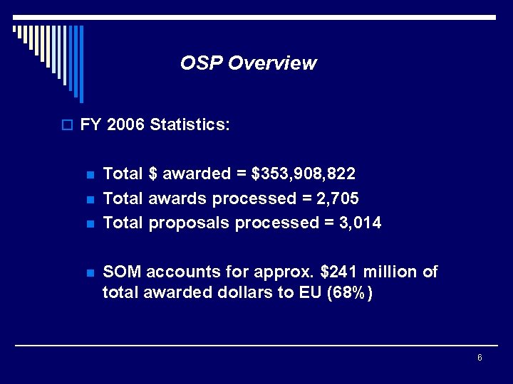 OSP Overview o FY 2006 Statistics: n n Total $ awarded = $353, 908,