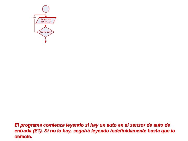 El programa comienza leyendo si hay un auto en el sensor de auto de