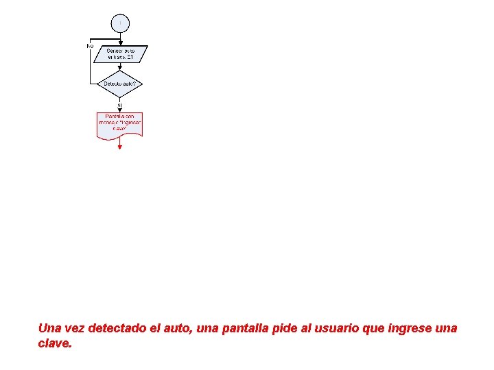 Una vez detectado el auto, una pantalla pide al usuario que ingrese una clave.