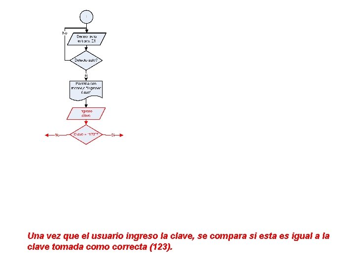 Una vez que el usuario ingreso la clave, se compara si esta es igual