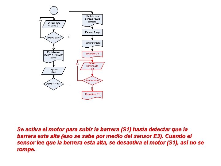 Se activa el motor para subir la barrera (S 1) hasta detectar que la