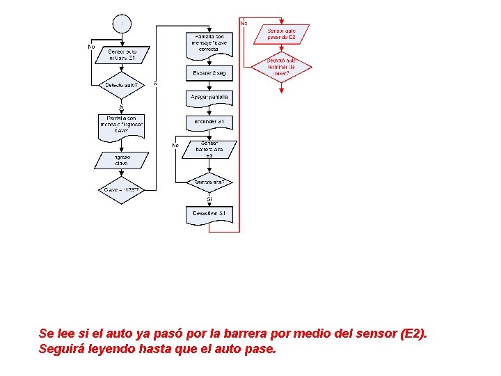 Se lee si el auto ya pasó por la barrera por medio del sensor