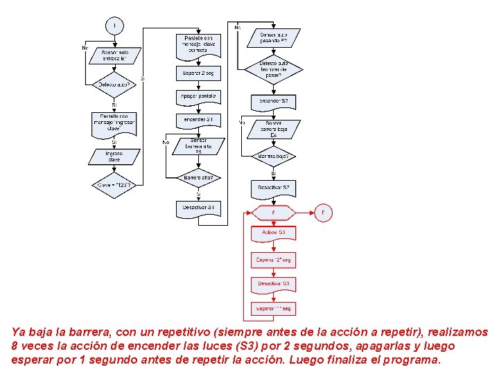 Ya baja la barrera, con un repetitivo (siempre antes de la acción a repetir),