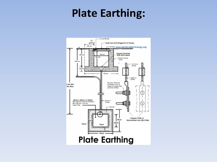 Plate Earthing: 