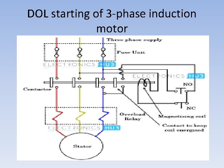 DOL starting of 3 -phase induction motor 