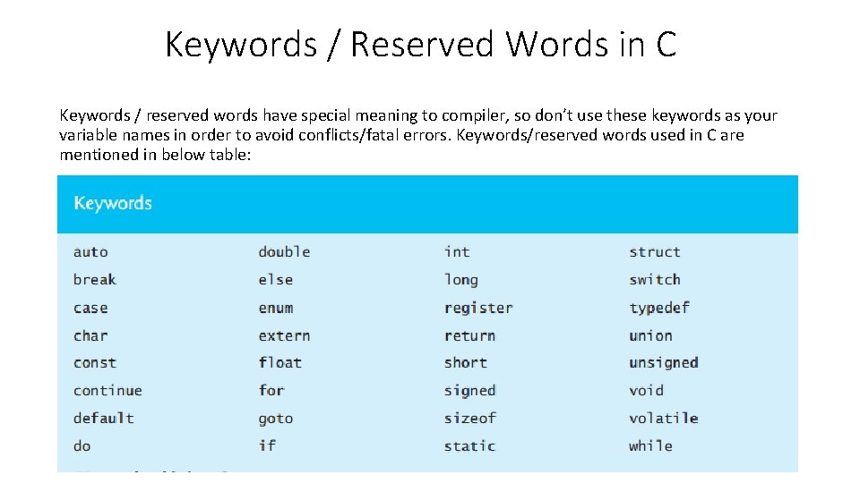 Keywords / Reserved Words in C Keywords / reserved words have special meaning to