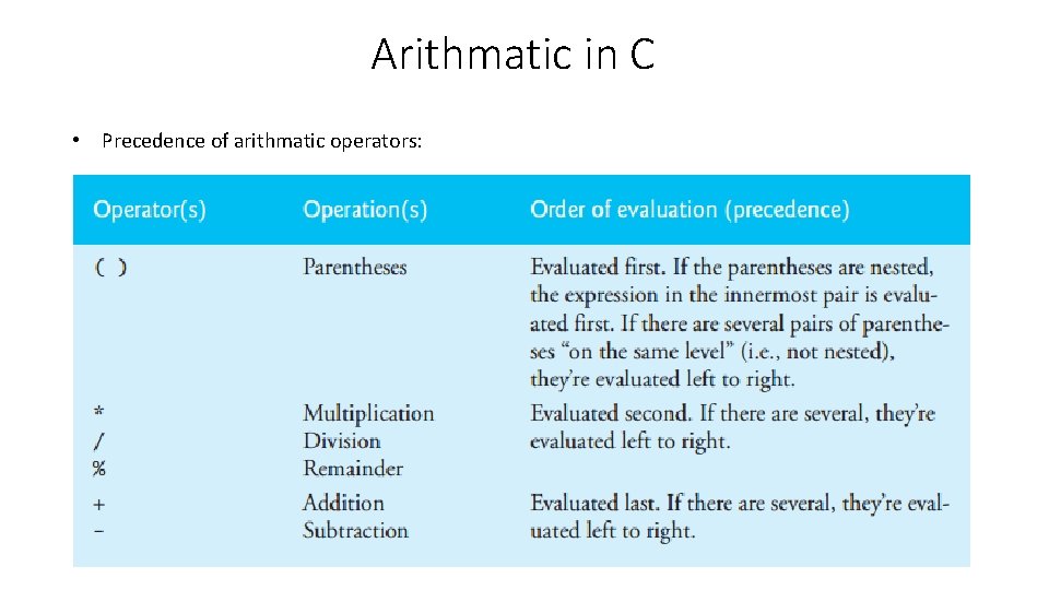 Arithmatic in C • Precedence of arithmatic operators: 