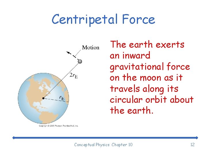 Centripetal Force The earth exerts an inward gravitational force on the moon as it