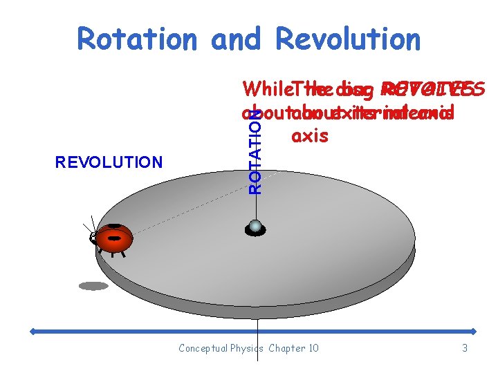 Rotation and Revolution REVOLUTION ROTATION While. The the disc bug ROTATES REVOLVES about an