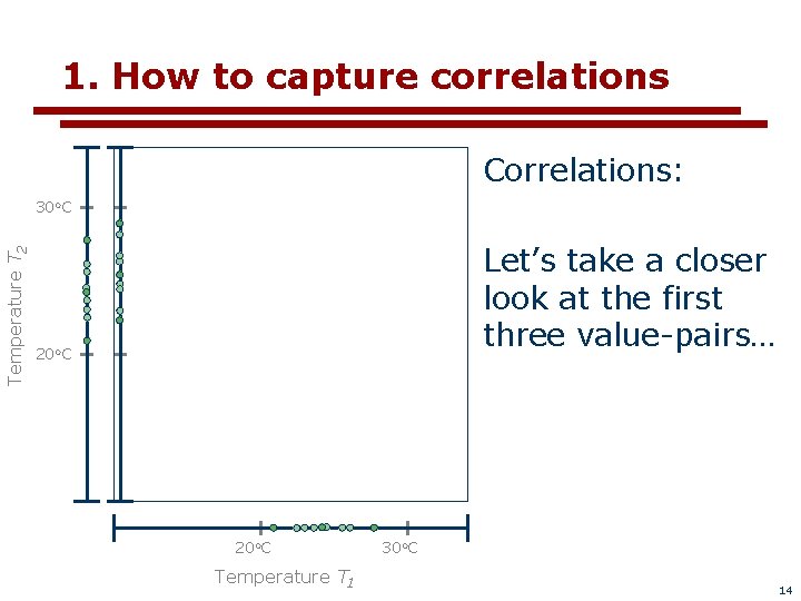 1. How to capture correlations Correlations: Temperature T 2 30 o. C Let’s take
