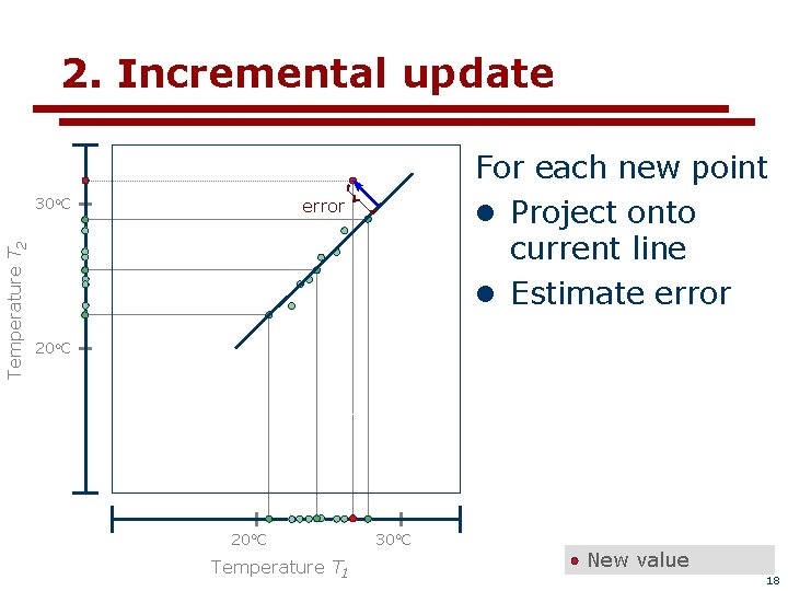 2. Incremental update Temperature T 2 30 o. C For each new point l