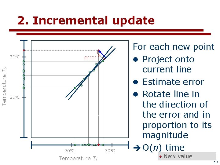2. Incremental update Temperature T 2 30 o. C error 20 o. C Temperature