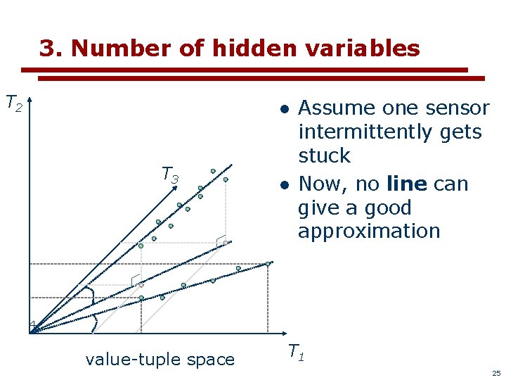 3. Number of hidden variables T 2 l T 3 value-tuple space l Assume