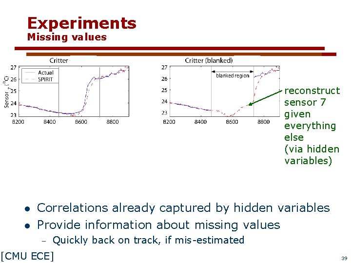 Experiments Missing values reconstruct sensor 7 given everything else (via hidden variables) l l