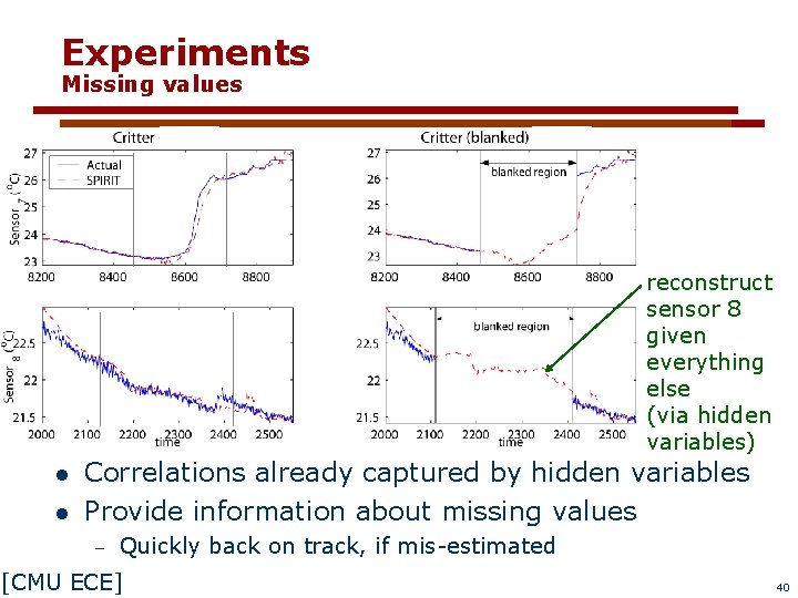 Experiments Missing values reconstruct sensor 8 given everything else (via hidden variables) l l