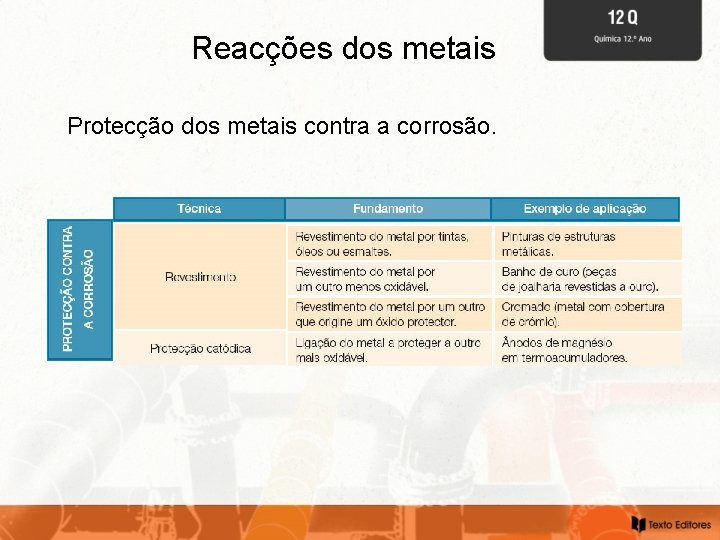 Reacções dos metais Protecção dos metais contra a corrosão. 