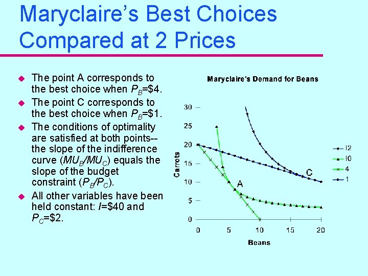 Maryclaire’s Best Choices Compared at 2 Prices u u The point A corresponds to