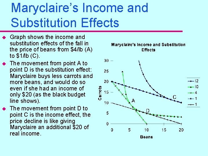 Maryclaire’s Income and Substitution Effects u u u Graph shows the income and substitution