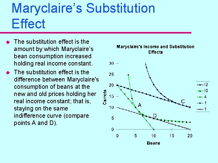 Maryclaire’s Substitution Effect u u The substitution effect is the amount by which Maryclaire’s