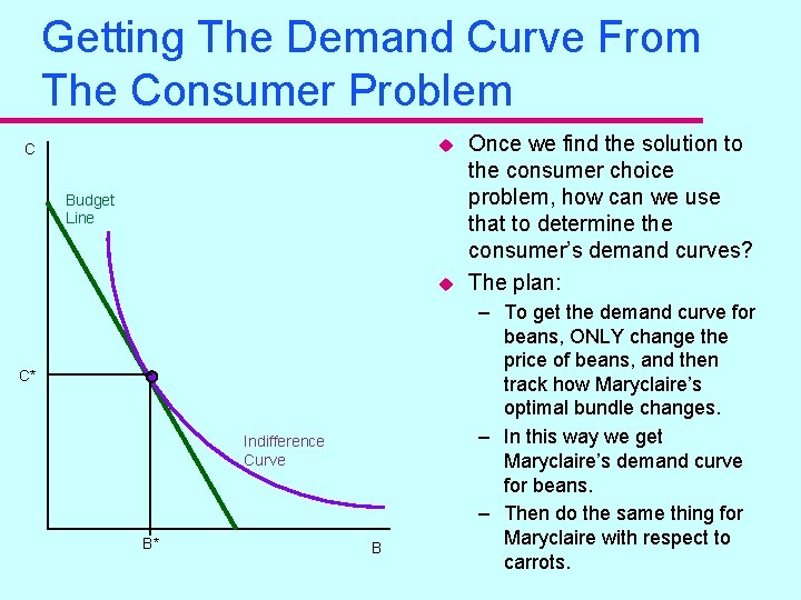 Getting The Demand Curve From The Consumer Problem u C Budget Line u C*