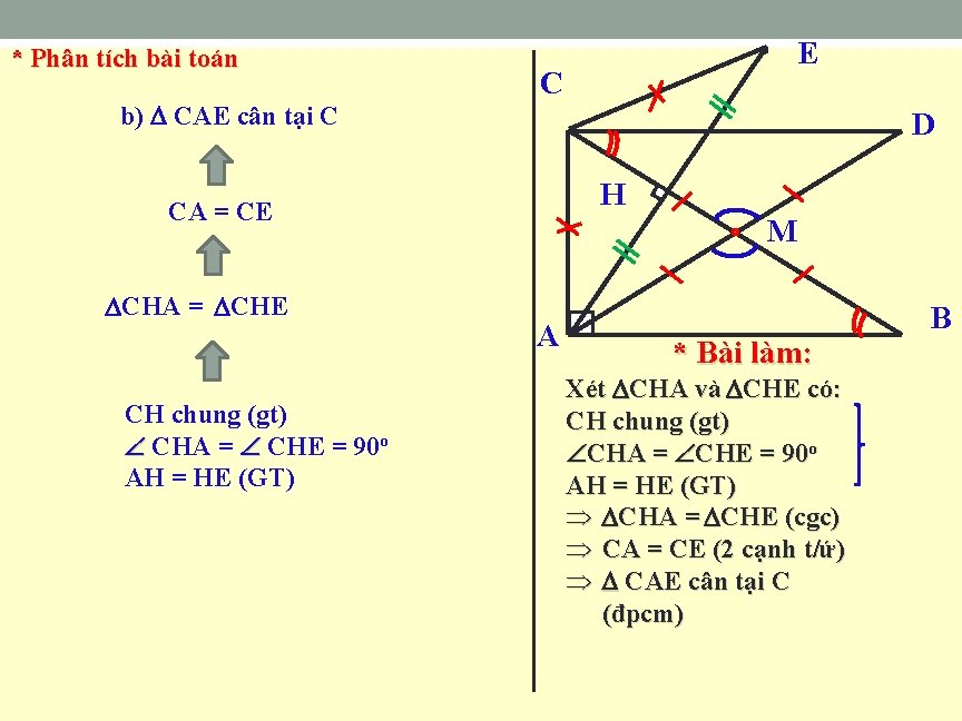 * Phân tích bài toán b) CAE cân tại C C D H CA