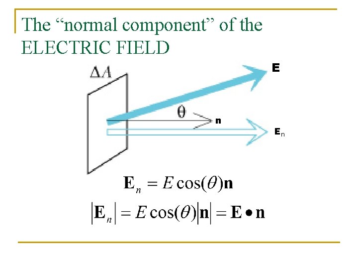 The “normal component” of the ELECTRIC FIELD E n En 