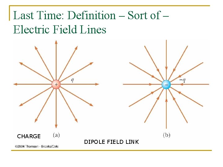 Last Time: Definition – Sort of – Electric Field Lines CHARGE DIPOLE FIELD LINK